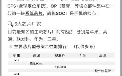 小白如何选手机一篇学会看参数配置_中小学精品资料(高清可打印)_百科知识大全集312份高清资料整理版