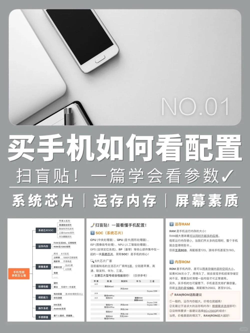 小白如何选手机一篇学会看参数配置_中小学精品资料(高清可打印)_百科知识大全集312份高清资料整理版