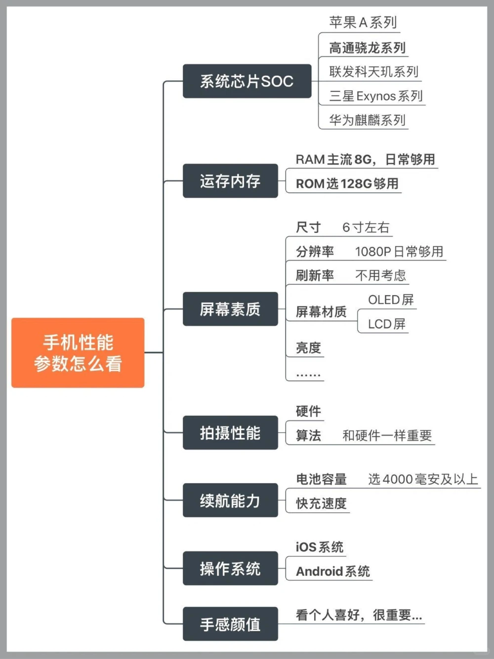 小白如何选手机一篇学会看参数配置_中小学精品资料(高清可打印)_百科知识大全集312份高清资料整理版