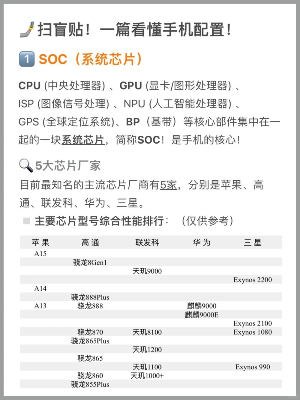 小白如何选手机一篇学会看参数配置_中小学精品资料(高清可打印)_百科知识大全集312份高清资料整理版