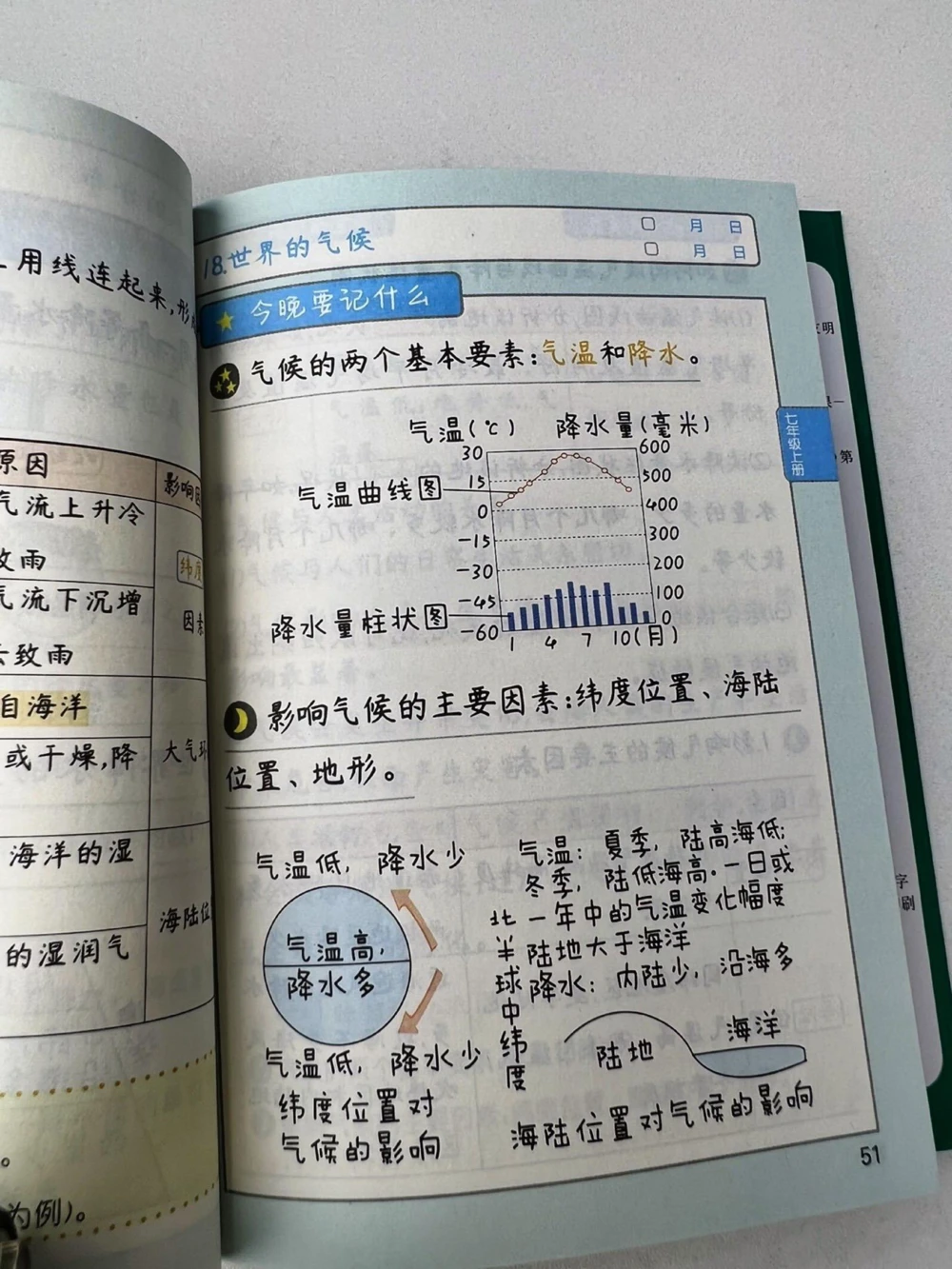 初中小四门不分版本全国通用，初中科目太多了，很多孩子不愿意背书，小绿书把重点都整理好了，精简必考内容，每天5分钟就够了，利用碎片时间高效记忆，暑假一起坚持背起来吧#暑假充电计划#好书分享#学霸秘籍