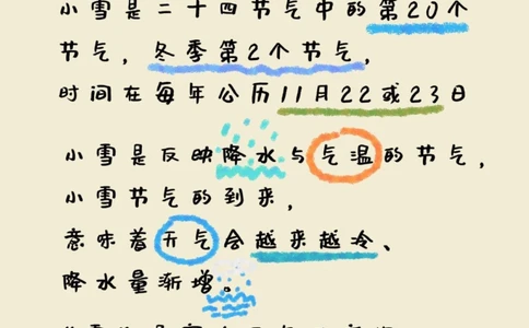 二十四节气小雪寒来暑往秋收冬藏_中小学精品资料(高清可打印)_古文化大全集628份高清资料整理版