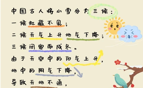 二十四节气小雪寒来暑往秋收冬藏_中小学精品资料(高清可打印)_古文化大全集628份高清资料整理版