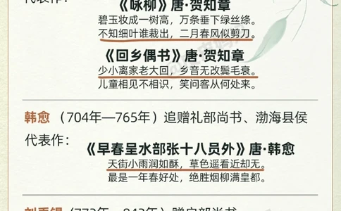 唐代诗人的称谓唐代诗人谁的官最大_中小学精品资料(高清可打印)_古诗词大全集281份高清资料整理版