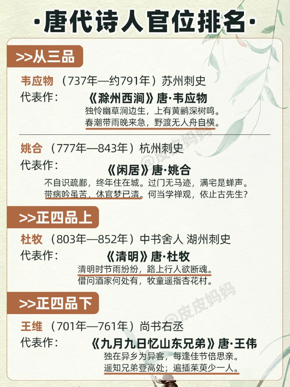 唐代诗人的称谓唐代诗人谁的官最大_中小学精品资料(高清可打印)_古诗词大全集281份高清资料整理版