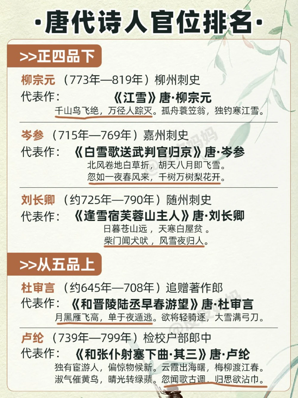 唐代诗人的称谓唐代诗人谁的官最大_中小学精品资料(高清可打印)_古诗词大全集281份高清资料整理版