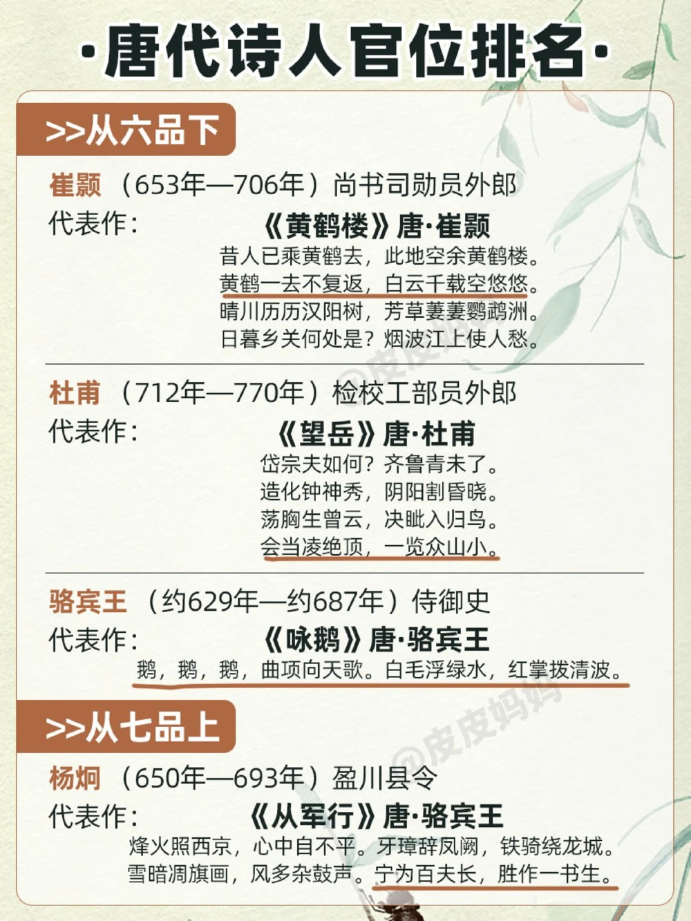 唐代诗人的称谓唐代诗人谁的官最大_中小学精品资料(高清可打印)_古诗词大全集281份高清资料整理版