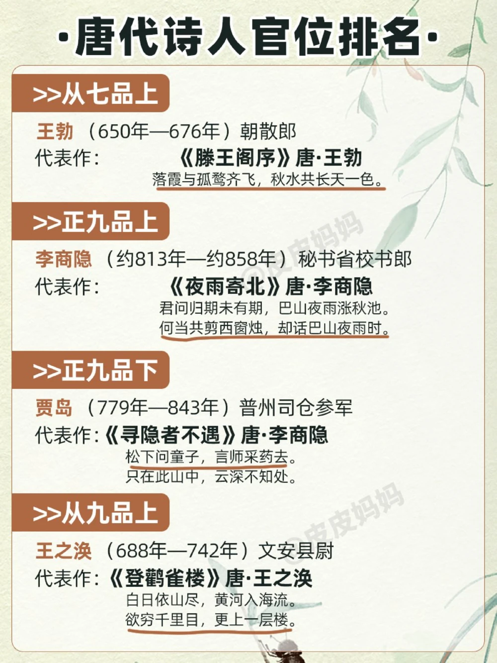 唐代诗人的称谓唐代诗人谁的官最大_中小学精品资料(高清可打印)_古诗词大全集281份高清资料整理版