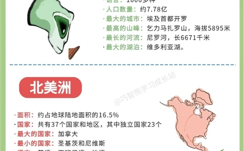 巧记七大洲四大洋_中小学精品资料(高清可打印)_初中大全集高清资料整理版