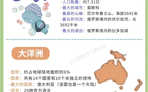 巧记七大洲四大洋_中小学精品资料(高清可打印)_初中大全集高清资料整理版