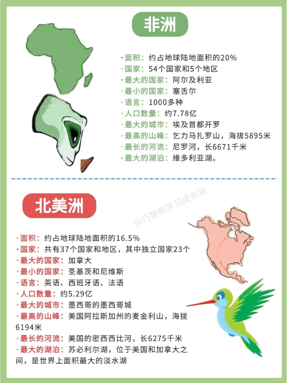 巧记七大洲四大洋_中小学精品资料(高清可打印)_初中大全集高清资料整理版