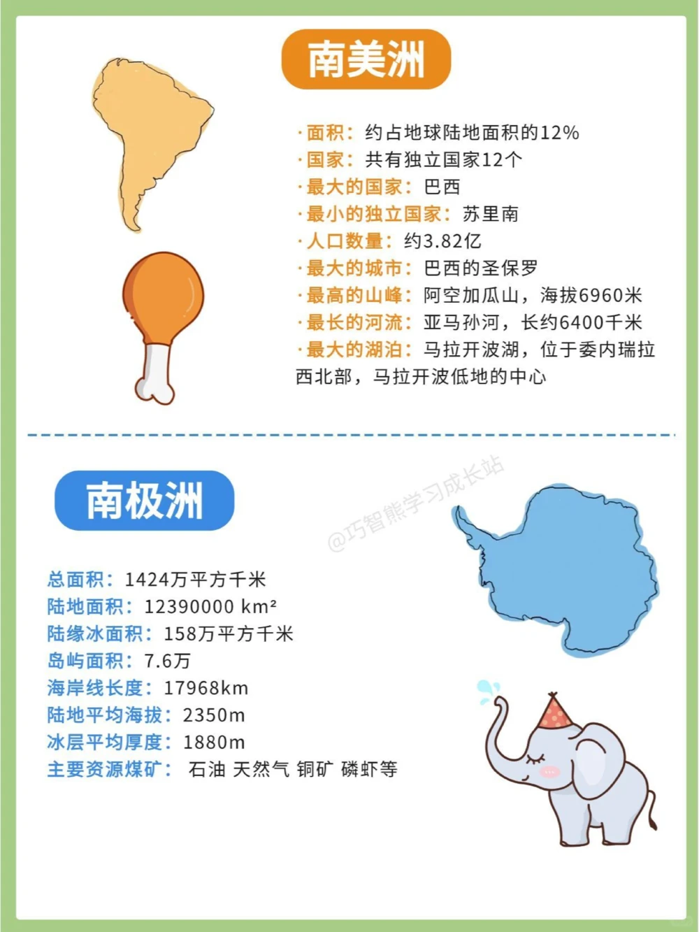 巧记七大洲四大洋_中小学精品资料(高清可打印)_初中大全集高清资料整理版