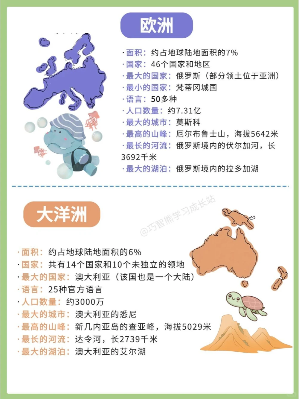 巧记七大洲四大洋_中小学精品资料(高清可打印)_初中大全集高清资料整理版