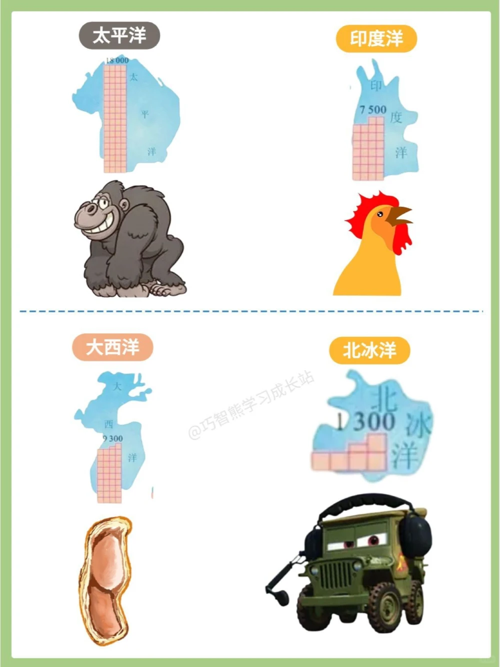 巧记七大洲四大洋_中小学精品资料(高清可打印)_初中大全集高清资料整理版