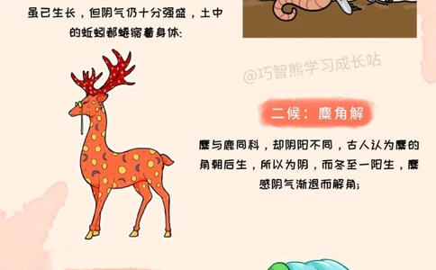 传统文化二十四节气之冬至，知识科普_中小学精品资料(高清可打印)_古文化大全集628份高清资料整理版