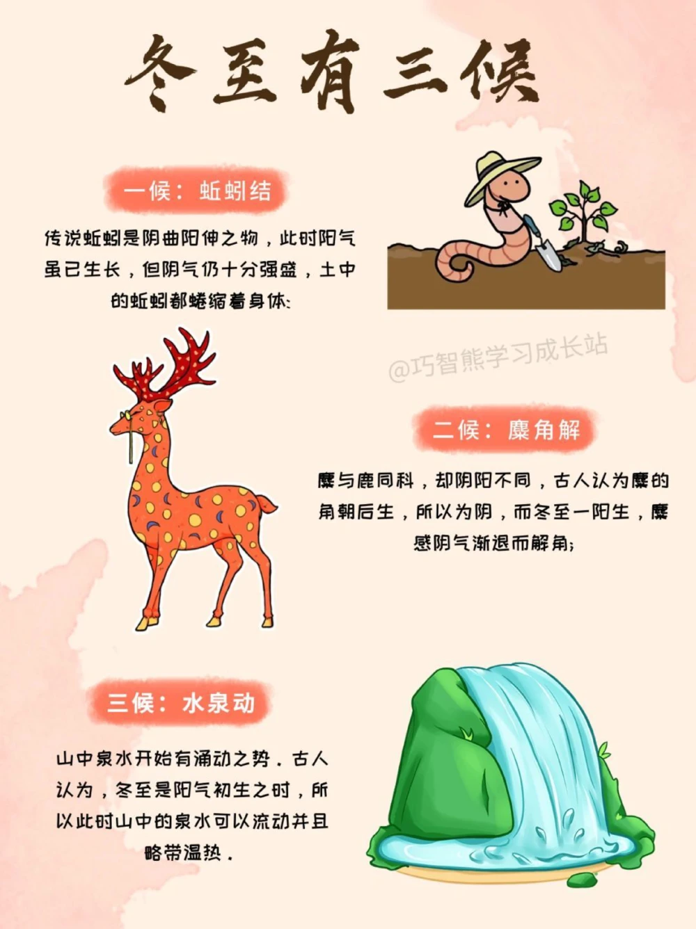 传统文化二十四节气之冬至，知识科普_中小学精品资料(高清可打印)_古文化大全集628份高清资料整理版