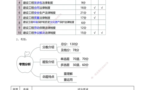 -15_2026年一建法规_2025年一建法规SVIP_02-基础精讲✿高端面授✿深度强化_13-法规《教材精讲班》刘丹、王东兴233推荐_刘丹
