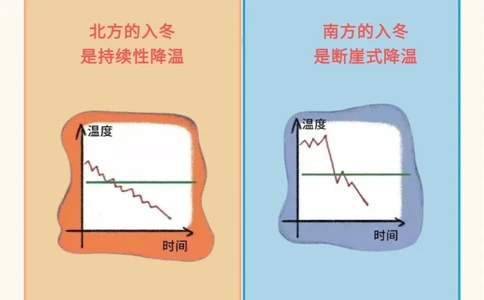 冬至，南北方习俗有何不同？_中小学精品资料(高清可打印)_古文化大全集628份高清资料整理版