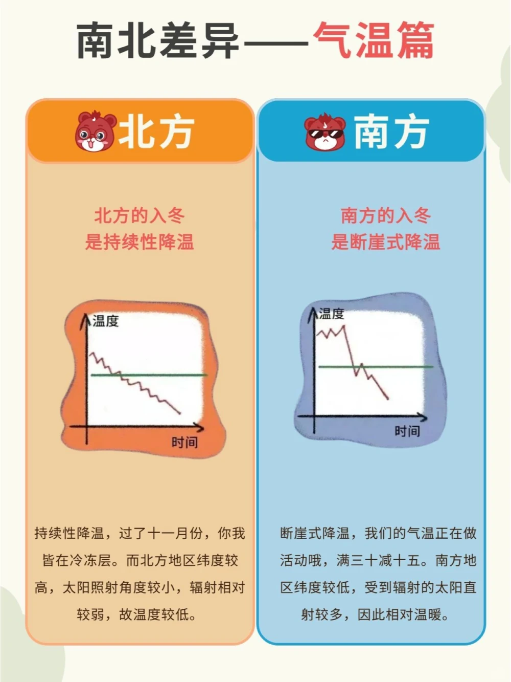 冬至，南北方习俗有何不同？_中小学精品资料(高清可打印)_古文化大全集628份高清资料整理版