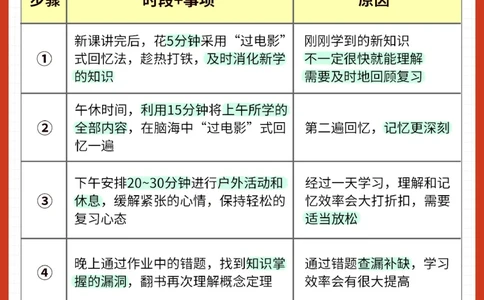 小学学霸期中复习计划表_2025抖音最火小学全科全年级资料大全集超完整版_学习方法VIP资源禁止外传