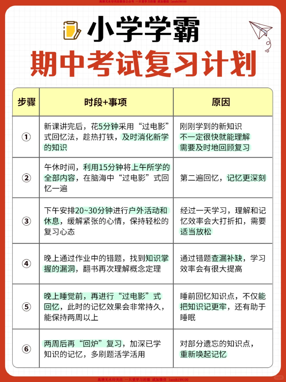小学学霸期中复习计划表_2025抖音最火小学全科全年级资料大全集超完整版_学习方法VIP资源禁止外传