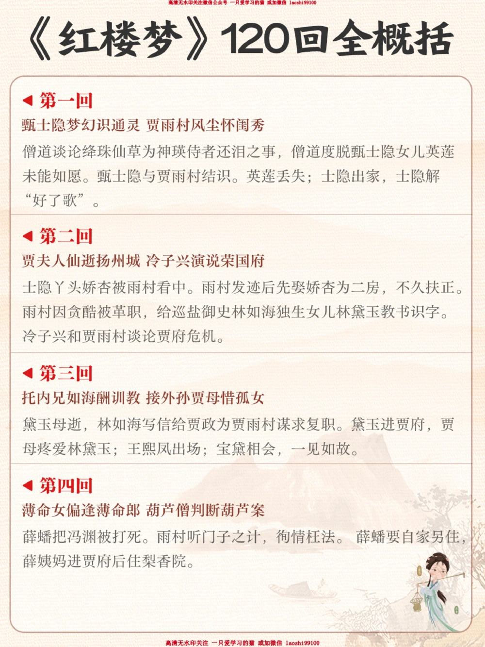 四大名著导读《红楼梦》120回全概括_2025抖音最火小学全科全年级资料大全集超完整版_小学语文VIP资源禁止外传
