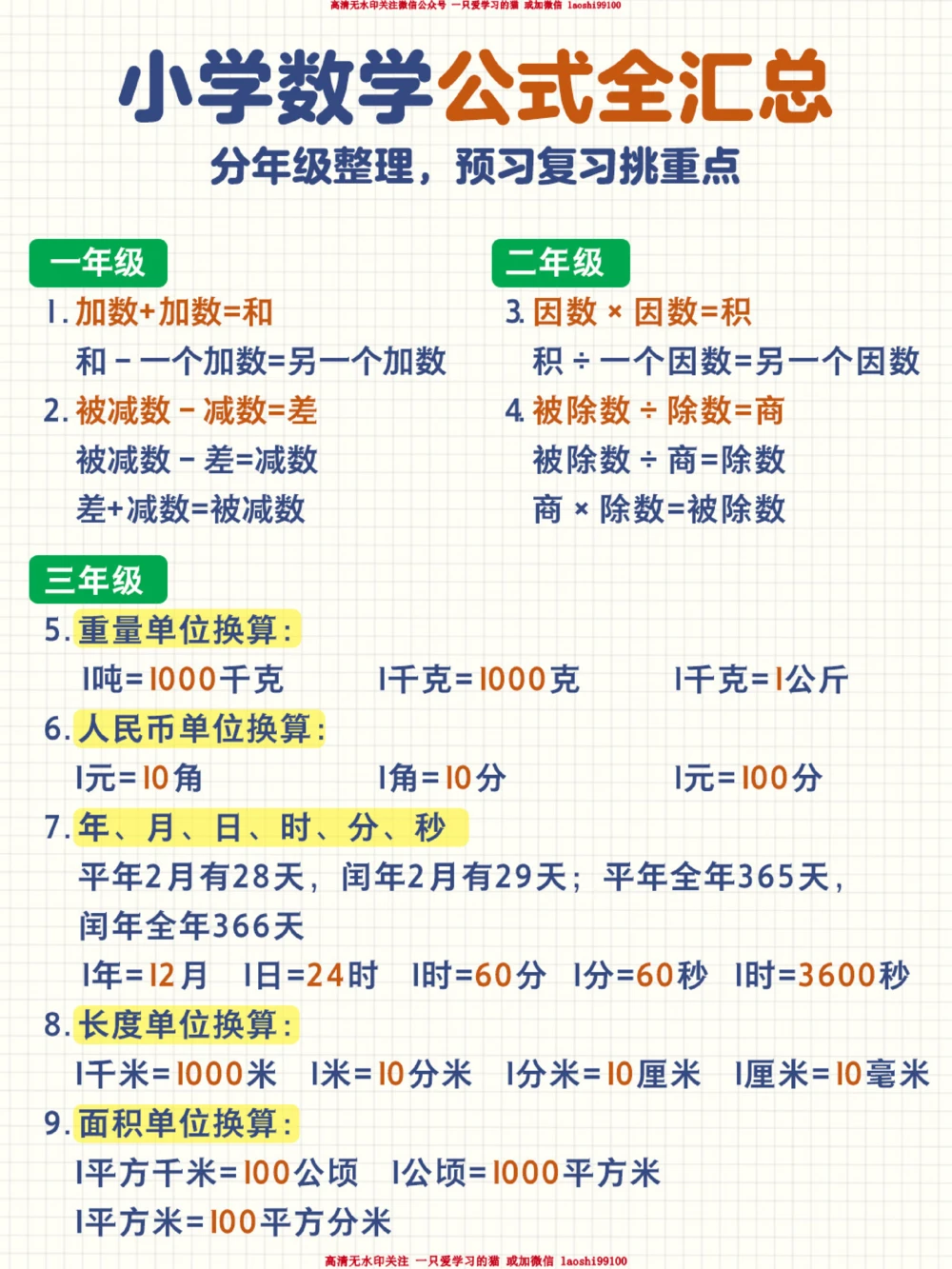 小学数学1-6年级必背公式通用-帮孩收藏_2025抖音最火小学全科全年级资料大全集超完整版_小学数学VIP资源禁止外传