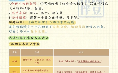 背会满分诗歌鉴赏答题技巧全攻略_中小学精品资料(高清可打印)_古诗词大全集281份高清资料整理版
