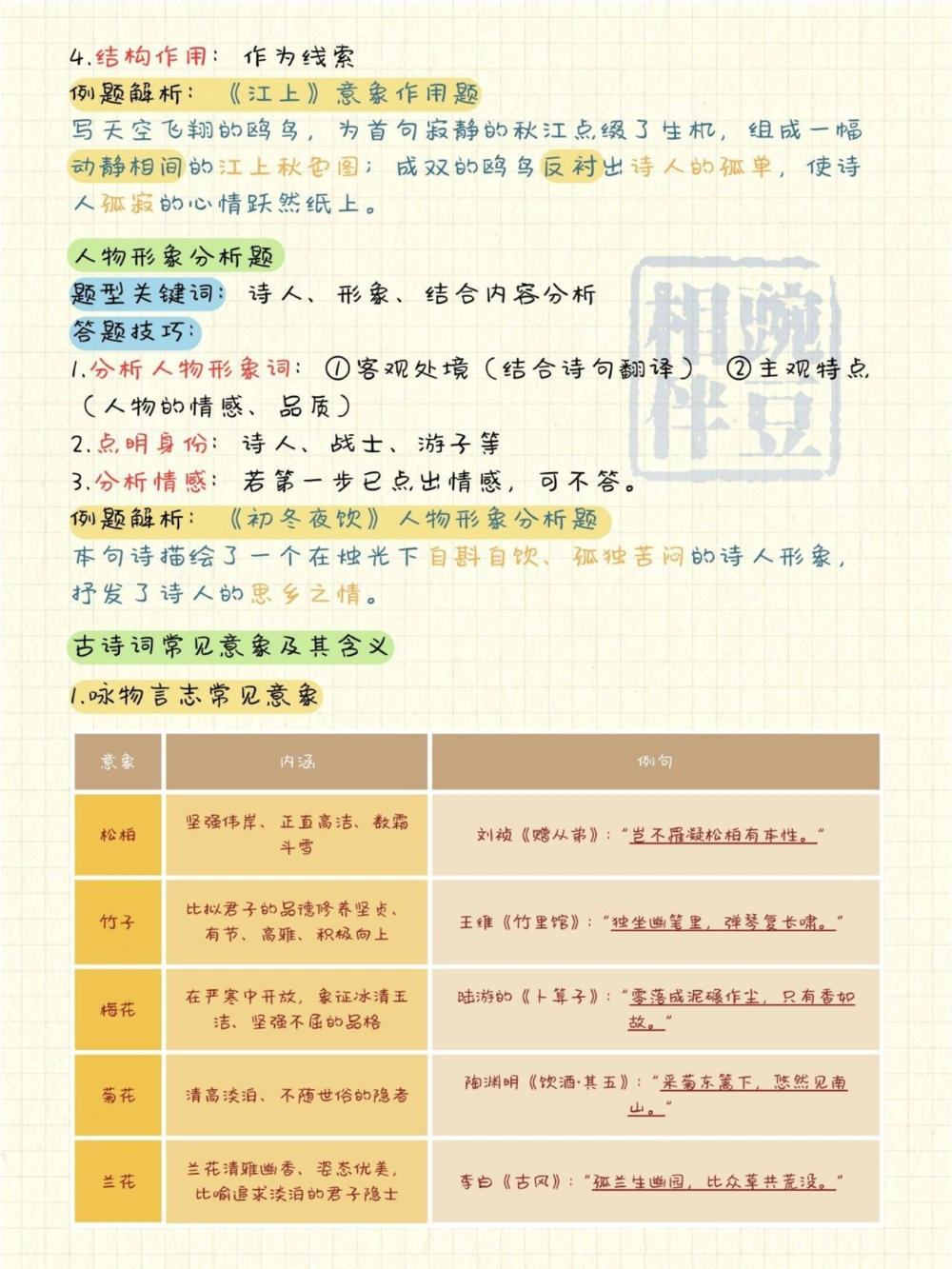 背会满分诗歌鉴赏答题技巧全攻略_中小学精品资料(高清可打印)_古诗词大全集281份高清资料整理版