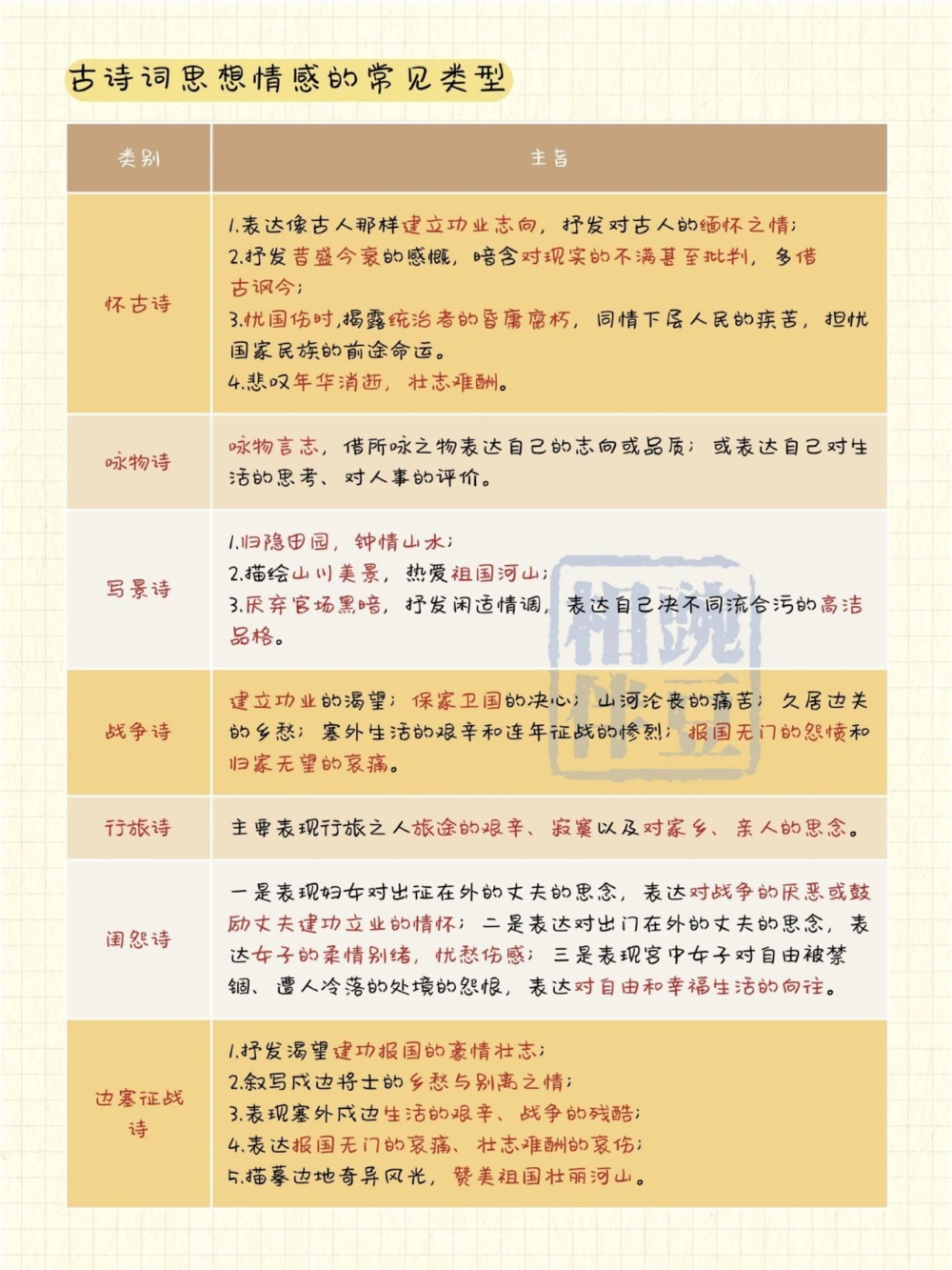背会满分诗歌鉴赏答题技巧全攻略_中小学精品资料(高清可打印)_古诗词大全集281份高清资料整理版