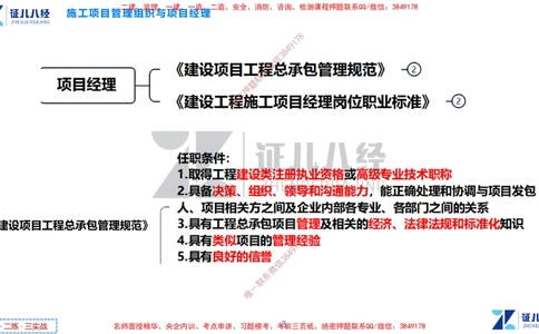 (3)--一建管理点题映射2-无答案版-讲义_2026年一级建造师_2026年一建管理_2025年一建管理SVIP_03-习题精析✿实战特训✿模考通关_54-管理《点题映射班》杨建国ZBJ