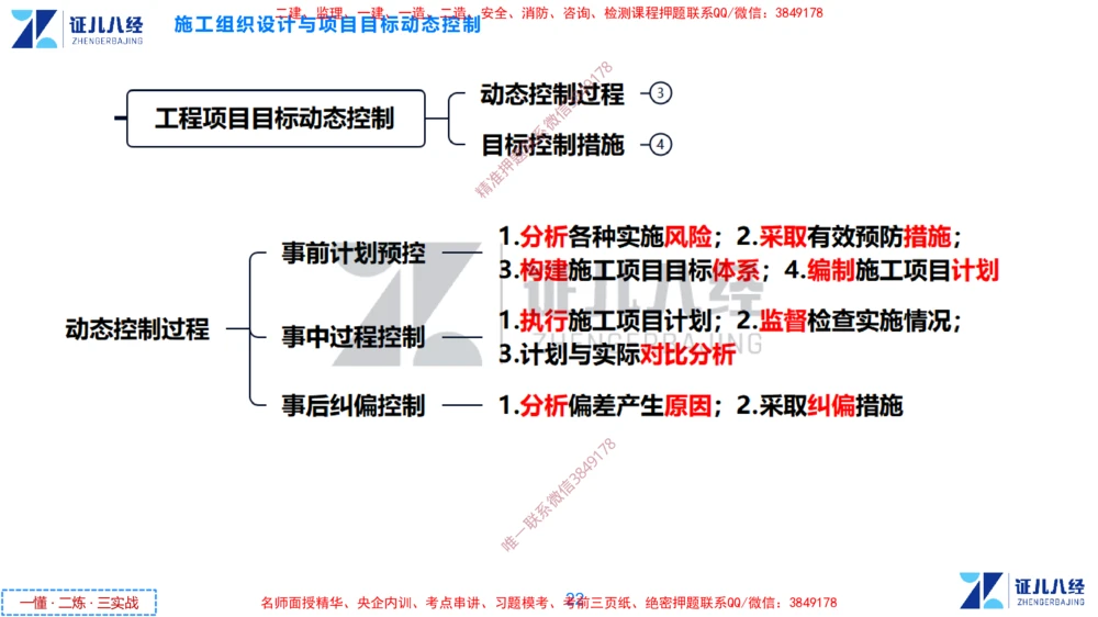 (3)--一建管理点题映射2-无答案版-讲义_2026年一级建造师_2026年一建管理_2025年一建管理SVIP_03-习题精析✿实战特训✿模考通关_54-管理《点题映射班》杨建国ZBJ