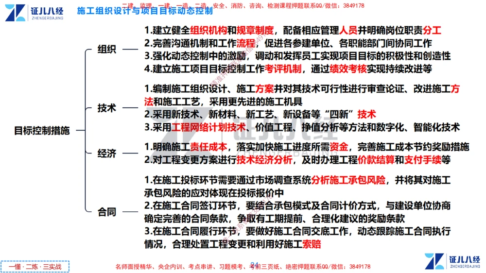 (3)--一建管理点题映射2-无答案版-讲义_2026年一级建造师_2026年一建管理_2025年一建管理SVIP_03-习题精析✿实战特训✿模考通关_54-管理《点题映射班》杨建国ZBJ