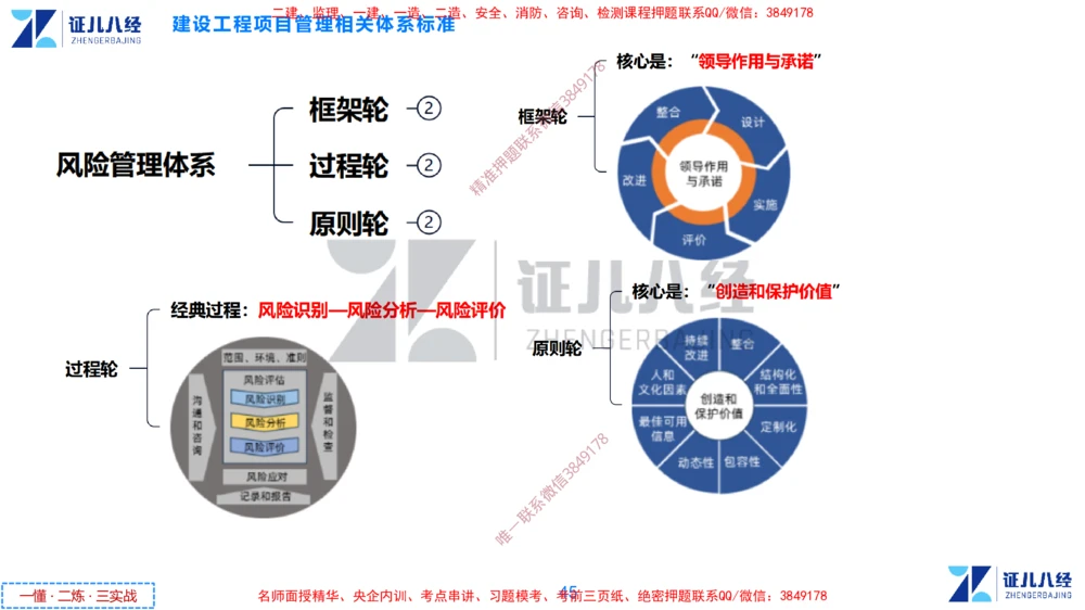 (3)--一建管理点题映射2-无答案版-讲义_2026年一级建造师_2026年一建管理_2025年一建管理SVIP_03-习题精析✿实战特训✿模考通关_54-管理《点题映射班》杨建国ZBJ
