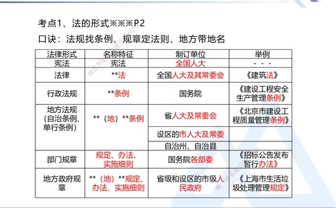 01.2025刘颖-考前强化直播-法规1_2026年一建法规_2025年一建法规SVIP_04-冲刺串讲✿考点强化✿小灶集训_29-法规《考前强化直播》刘颖HX_讲义