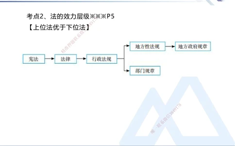 01.2025刘颖-考前强化直播-法规1_2026年一建法规_2025年一建法规SVIP_04-冲刺串讲✿考点强化✿小灶集训_29-法规《考前强化直播》刘颖HX_讲义