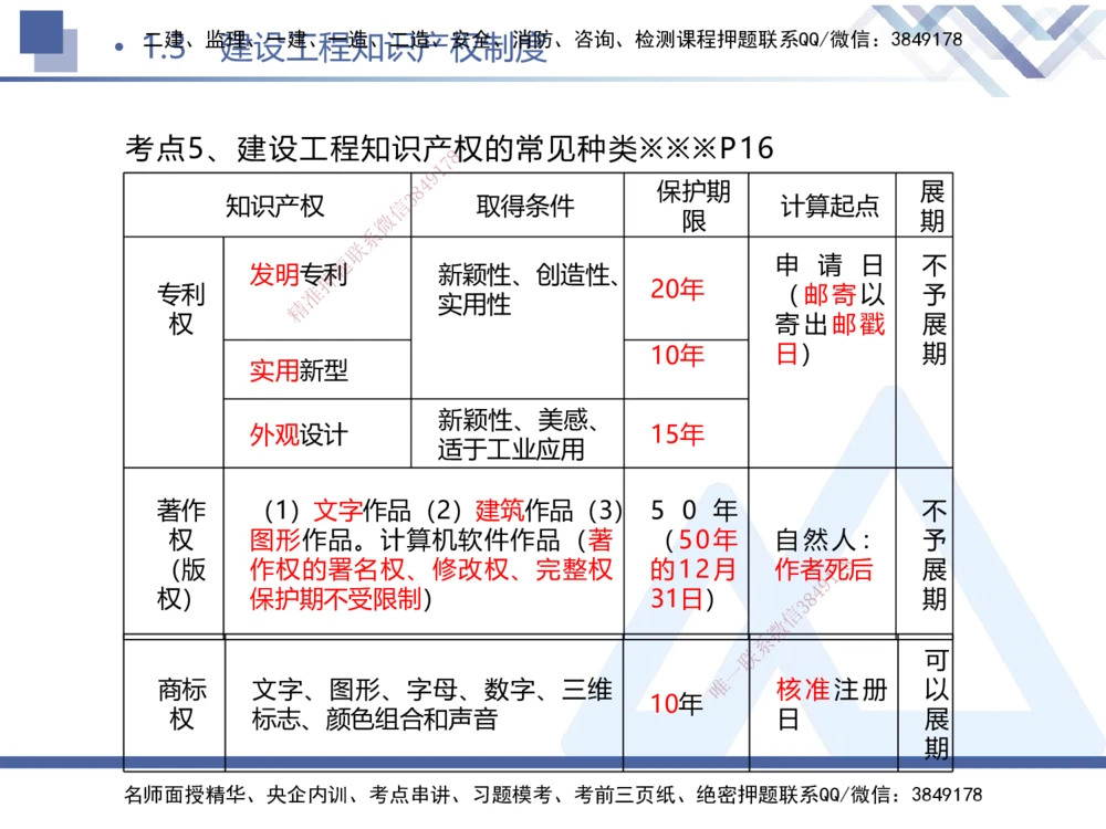 01.2025刘颖-考前强化直播-法规1_2026年一建法规_2025年一建法规SVIP_04-冲刺串讲✿考点强化✿小灶集训_29-法规《考前强化直播》刘颖HX_讲义
