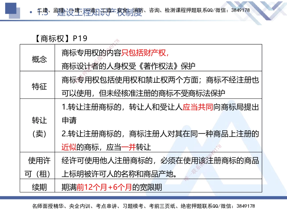 01.2025刘颖-考前强化直播-法规1_2026年一建法规_2025年一建法规SVIP_04-冲刺串讲✿考点强化✿小灶集训_29-法规《考前强化直播》刘颖HX_讲义