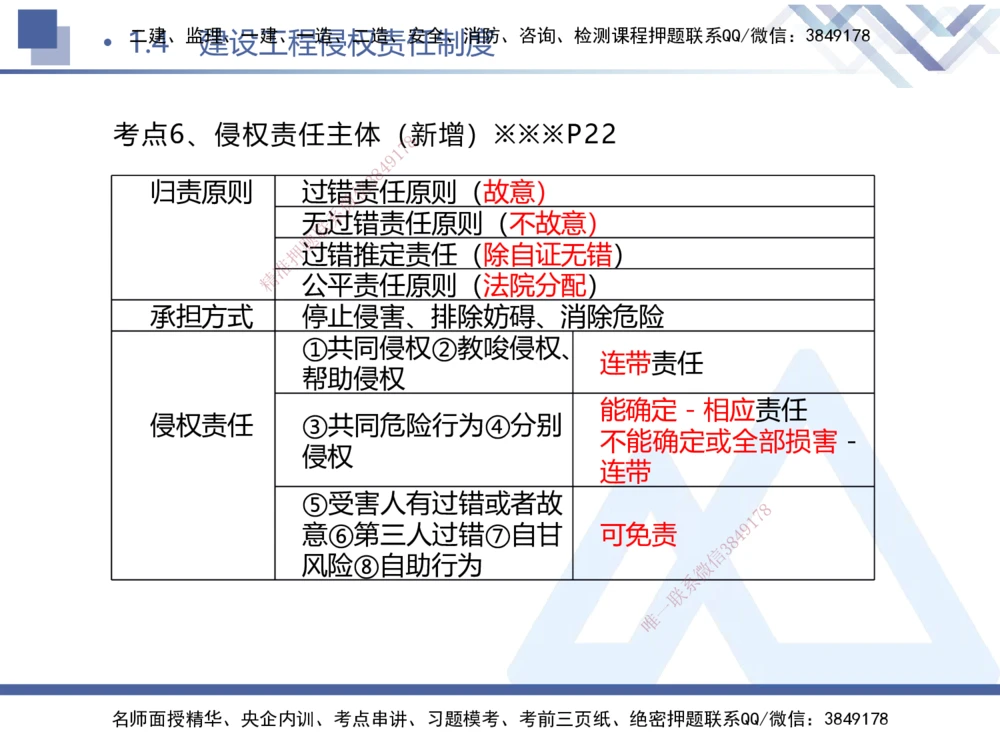 01.2025刘颖-考前强化直播-法规1_2026年一建法规_2025年一建法规SVIP_04-冲刺串讲✿考点强化✿小灶集训_29-法规《考前强化直播》刘颖HX_讲义