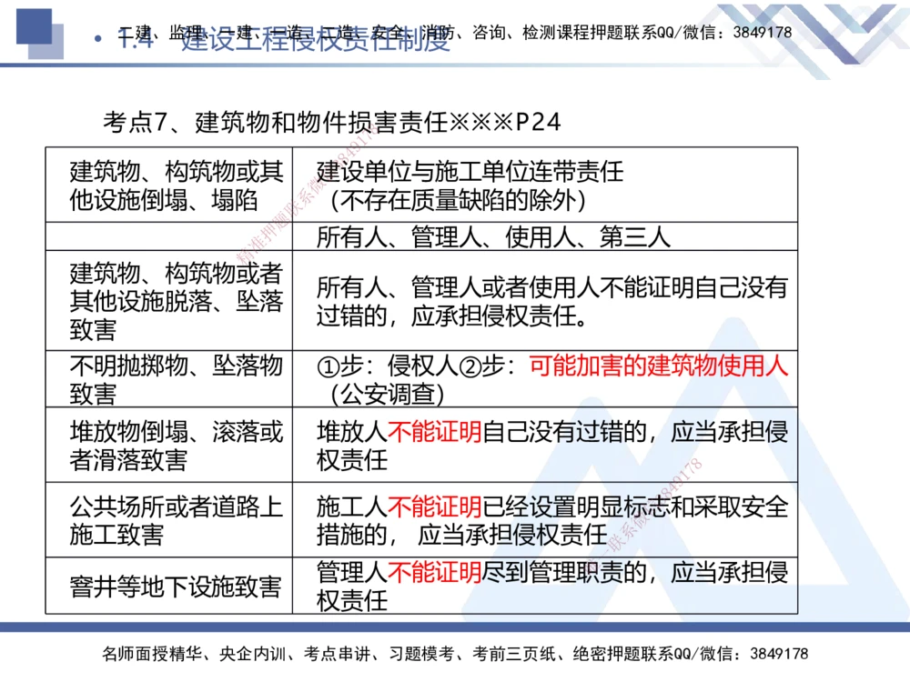 01.2025刘颖-考前强化直播-法规1_2026年一建法规_2025年一建法规SVIP_04-冲刺串讲✿考点强化✿小灶集训_29-法规《考前强化直播》刘颖HX_讲义