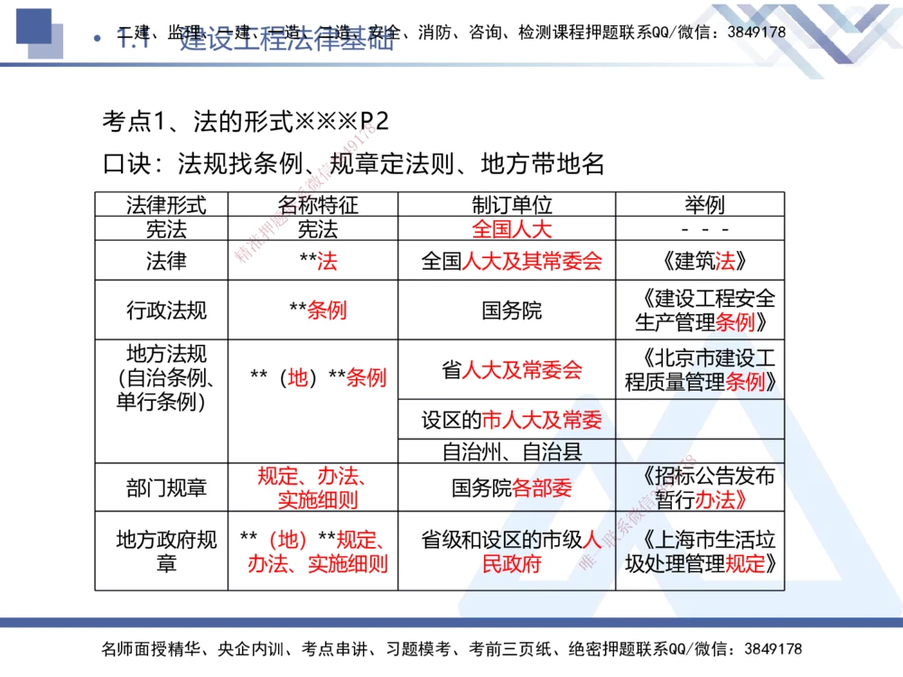 01.2025刘颖-考前强化直播-法规1_2026年一建法规_2025年一建法规SVIP_04-冲刺串讲✿考点强化✿小灶集训_29-法规《考前强化直播》刘颖HX_讲义