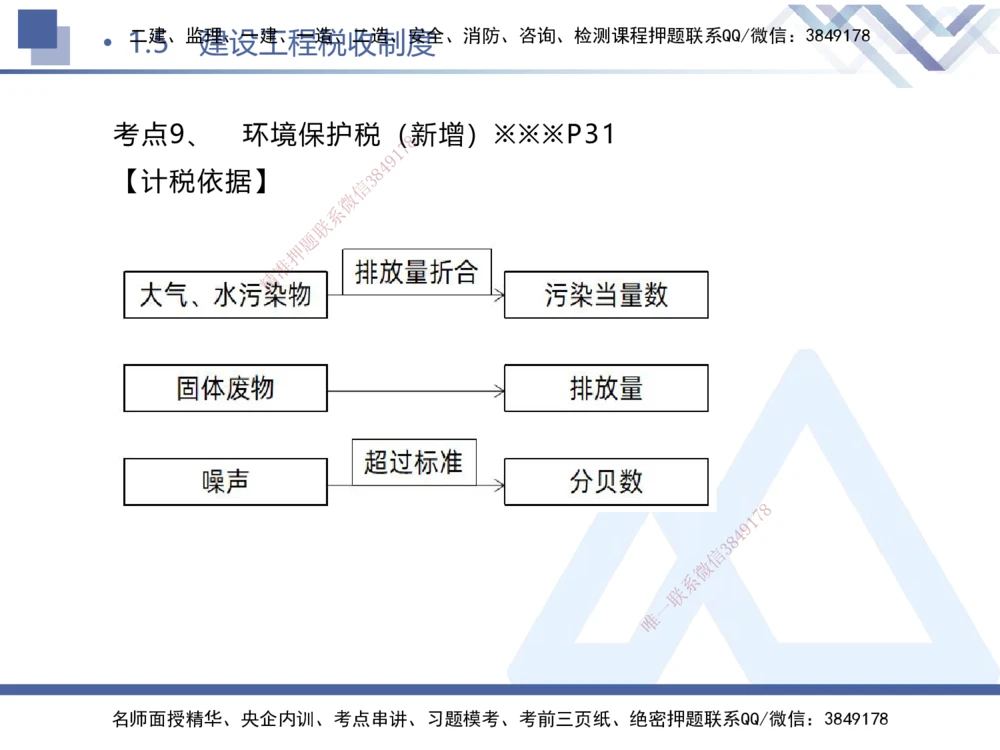 01.2025刘颖-考前强化直播-法规1_2026年一建法规_2025年一建法规SVIP_04-冲刺串讲✿考点强化✿小灶集训_29-法规《考前强化直播》刘颖HX_讲义
