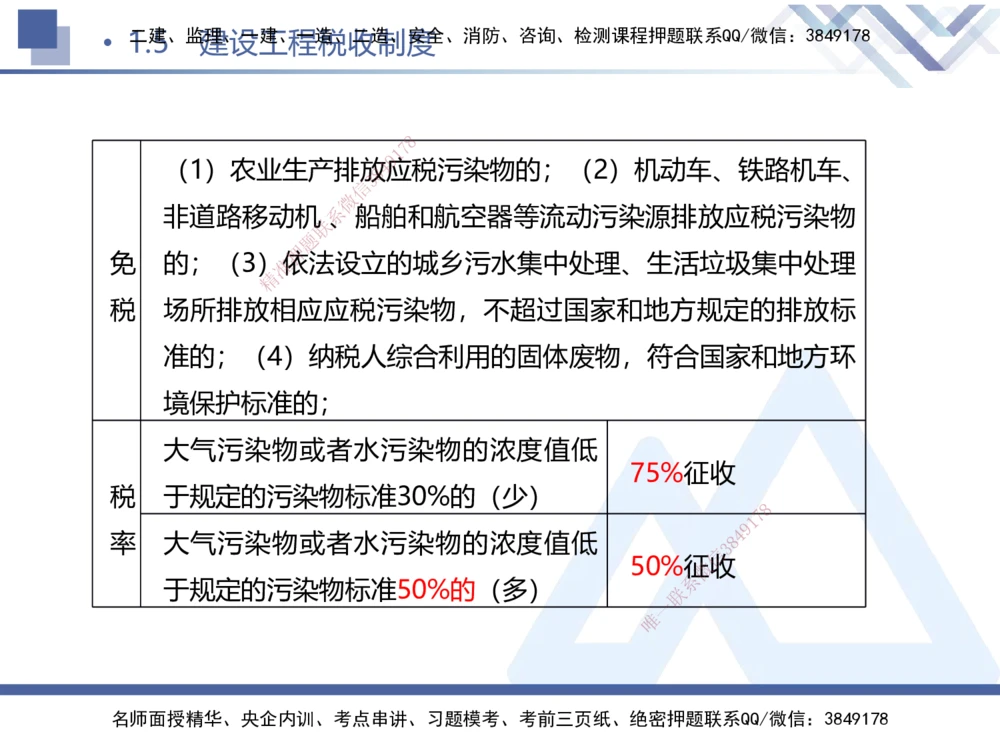 01.2025刘颖-考前强化直播-法规1_2026年一建法规_2025年一建法规SVIP_04-冲刺串讲✿考点强化✿小灶集训_29-法规《考前强化直播》刘颖HX_讲义