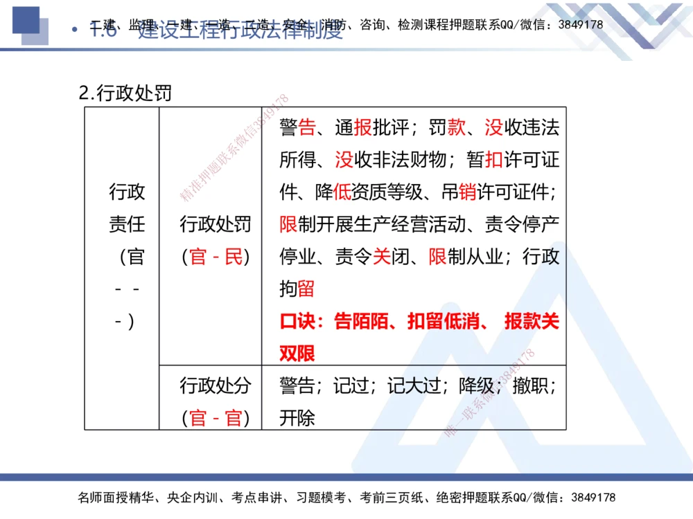 01.2025刘颖-考前强化直播-法规1_2026年一建法规_2025年一建法规SVIP_04-冲刺串讲✿考点强化✿小灶集训_29-法规《考前强化直播》刘颖HX_讲义