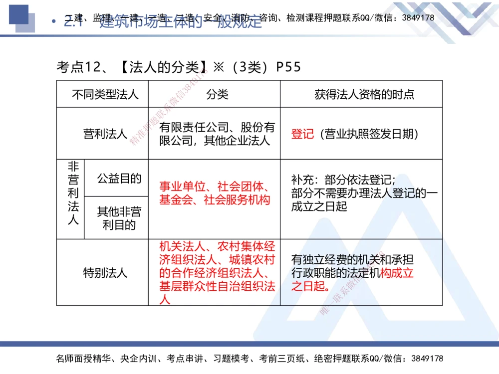 01.2025刘颖-考前强化直播-法规1_2026年一建法规_2025年一建法规SVIP_04-冲刺串讲✿考点强化✿小灶集训_29-法规《考前强化直播》刘颖HX_讲义