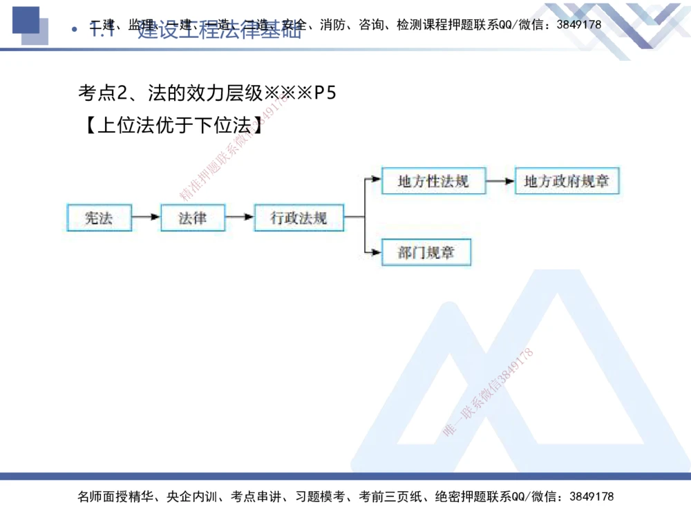 01.2025刘颖-考前强化直播-法规1_2026年一建法规_2025年一建法规SVIP_04-冲刺串讲✿考点强化✿小灶集训_29-法规《考前强化直播》刘颖HX_讲义