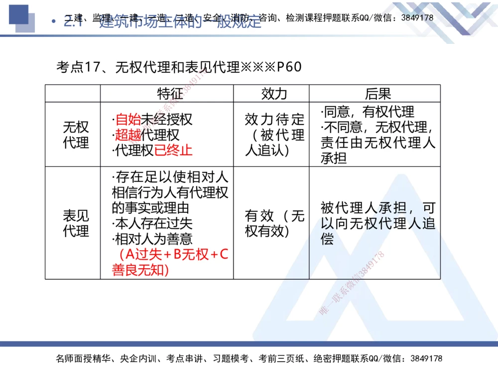 01.2025刘颖-考前强化直播-法规1_2026年一建法规_2025年一建法规SVIP_04-冲刺串讲✿考点强化✿小灶集训_29-法规《考前强化直播》刘颖HX_讲义