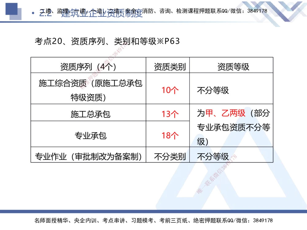 01.2025刘颖-考前强化直播-法规1_2026年一建法规_2025年一建法规SVIP_04-冲刺串讲✿考点强化✿小灶集训_29-法规《考前强化直播》刘颖HX_讲义