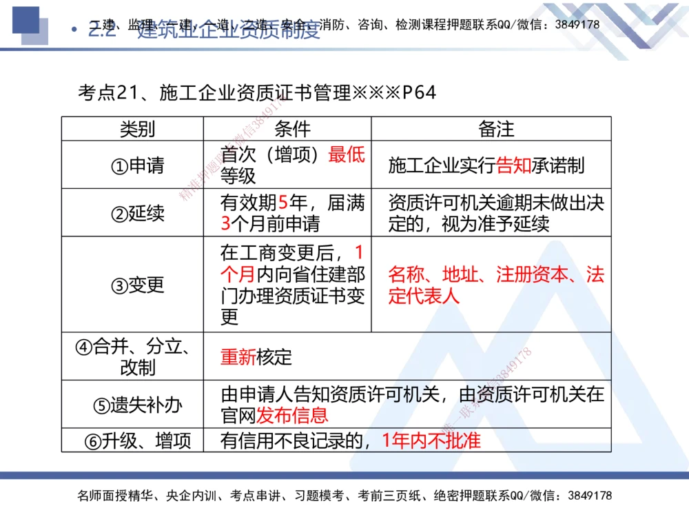 01.2025刘颖-考前强化直播-法规1_2026年一建法规_2025年一建法规SVIP_04-冲刺串讲✿考点强化✿小灶集训_29-法规《考前强化直播》刘颖HX_讲义