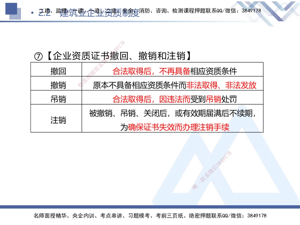01.2025刘颖-考前强化直播-法规1_2026年一建法规_2025年一建法规SVIP_04-冲刺串讲✿考点强化✿小灶集训_29-法规《考前强化直播》刘颖HX_讲义